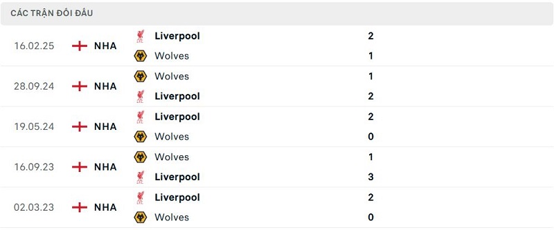 Lịch sử đối đầu Liverpool vs Wolves Lịch sử đối đầu Liverpool vs Wolves