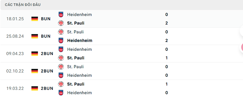 Lịch sử đối đầu St. Pauli vs Heidenheim Lịch sử đối đầu St. Pauli vs Heidenheim