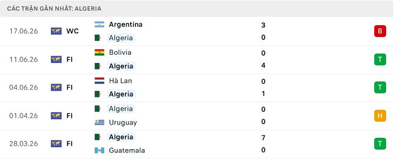 Phong độ Algeria 5 trận đã qua Phong độ Algeria 5 trận đã qua