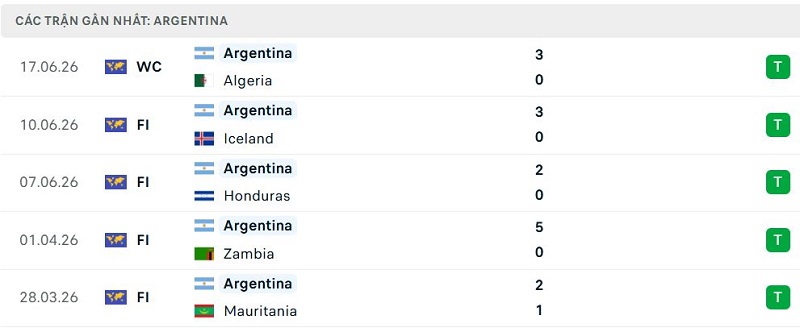 Phong độ Argentina 5 trận đã qua Phong độ Argentina 5 trận đã qua