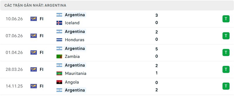 Phong độ Argentina 5 trận đã qua Phong độ Argentina 5 trận đã qua