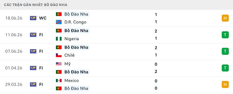 Phong độ Bồ Đào Nha 5 trận đã qua Phong độ Bồ Đào Nha 5 trận đã qua