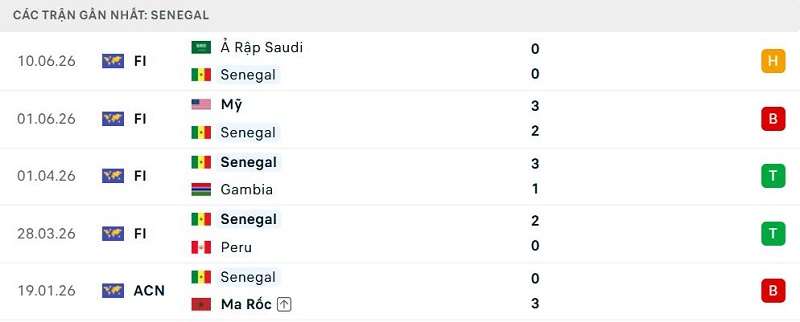 Phong độ Senegal 5 trận đã qua Phong độ Senegal 5 trận đã qua