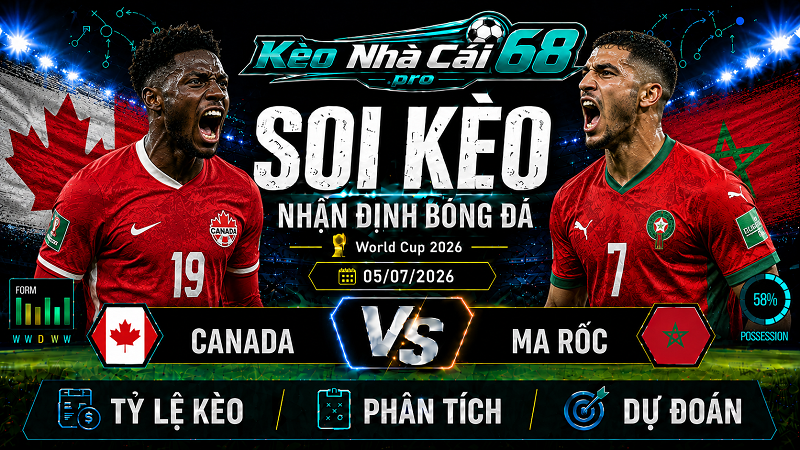 Đội hình dự kiến trước trận Canada và Ma Rốc