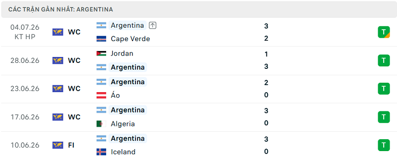 Phong độ Argentina 5 trận đã qua Phong độ Argentina 5 trận đã qua